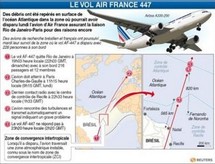 La marine brésilienne sur les traces du vol Rio-Paris