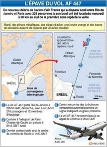 Un ministre brésilien écarte la thèse de l'explosion en vol