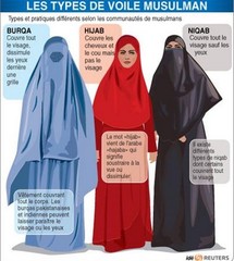 Une loi interdisant la burqa est envisageable, selon Luc Chatel