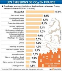 Rocard et Fillon veulent rassurer sur la taxe carbone Rocard et Fillon veulent rassurer sur la taxe carbone