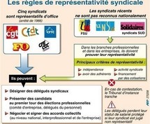 Extension du chômage partiel à de nouveaux salariés: la CGT refuse de signer Extension du chômage partiel à de nouveaux salariés: la CGT refuse de signer