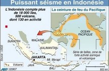 Un fort séisme secoue l'île de Java: scènes de panique et maisons détruites