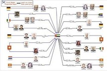 Passeports falsifiés: Canberra va expulser un diplomate israélien Passeports falsifiés: Canberra va expulser un diplomate israélien