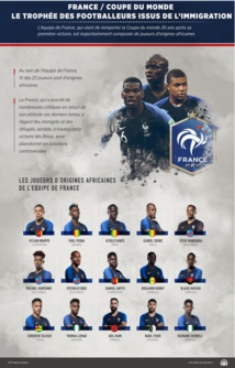 France/Coupe du monde: le trophée des footballeurs issus de l’immigration France/Coupe du monde: le trophée des footballeurs issus de l’immigration