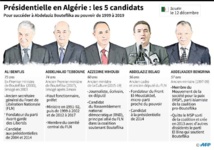 Qui sont les cinq candidats à la présidentielle en Algérie ? Qui sont les cinq candidats à la présidentielle en Algérie ?