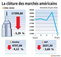 Wall Street chute elle aussi après le choc du Brexit Wall Street chute elle aussi après le choc du Brexit