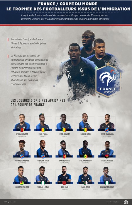 France/Coupe du monde: le trophée des footballeurs issus de l’immigration