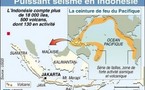 Un fort séisme secoue l'île de Java: scènes de panique et maisons détruites